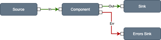component-error